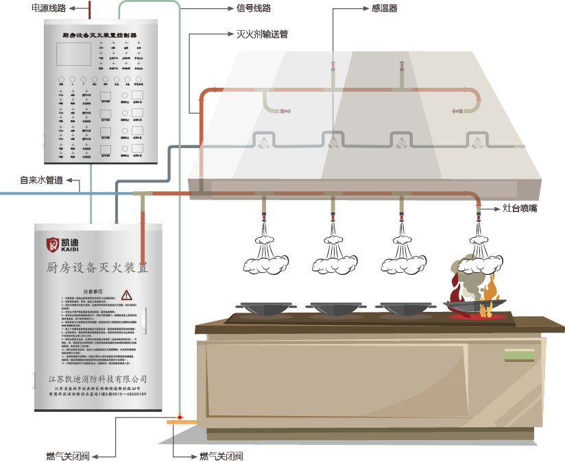 廚房滅火系統結構圖.png